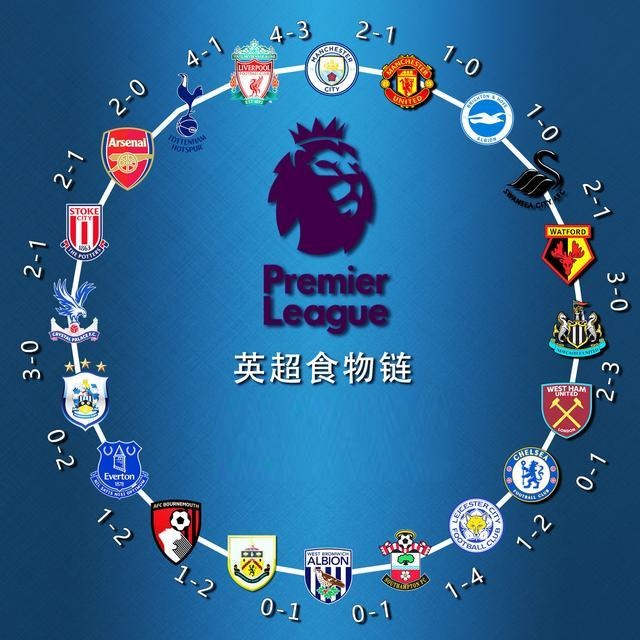 半场战报：尤文0-1博德闪耀，布隆贝格建功，小孔塞桑造险