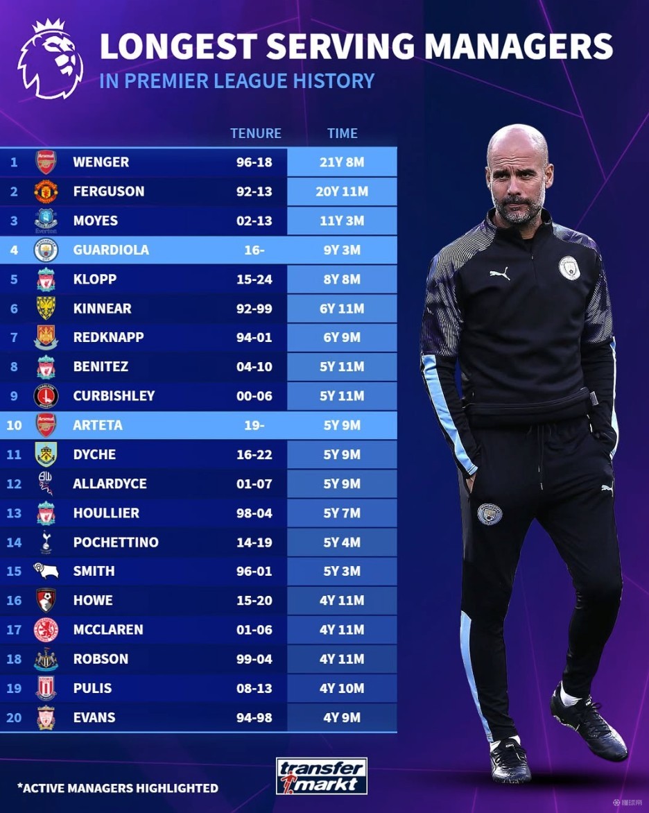 塞门约：本赛季目标是进球和助攻上双；今年在练习后点的预判